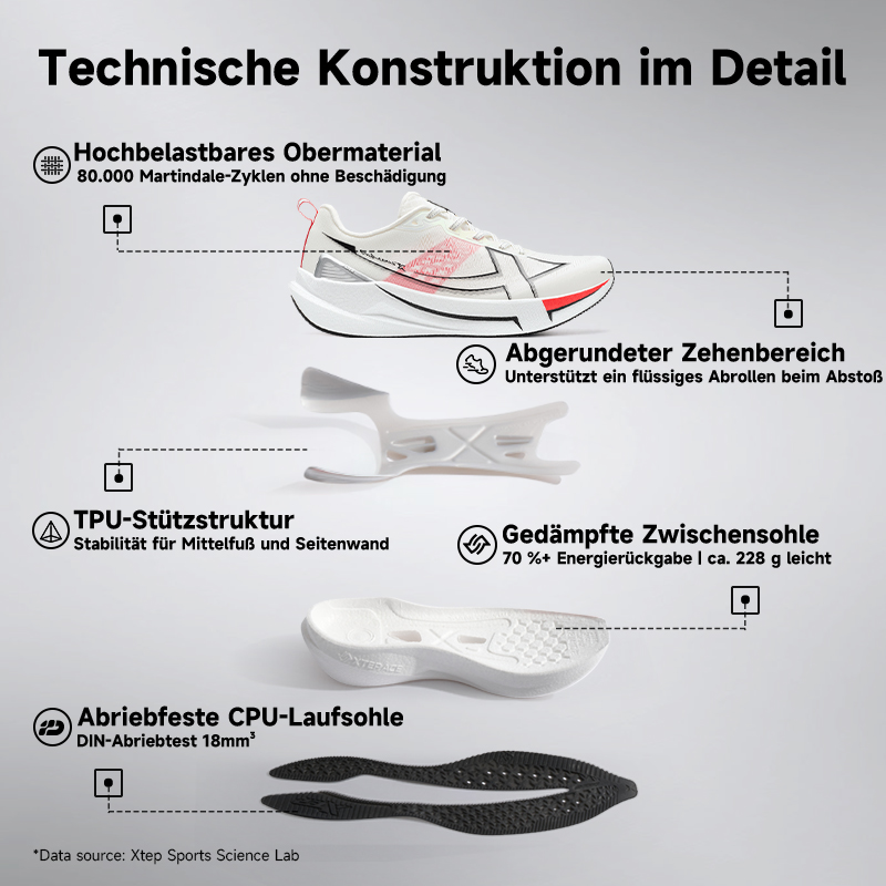 Xtep 2000 km 5.0 Scarpe da cor - Men'S Xtep Shoes recensione e prezzo